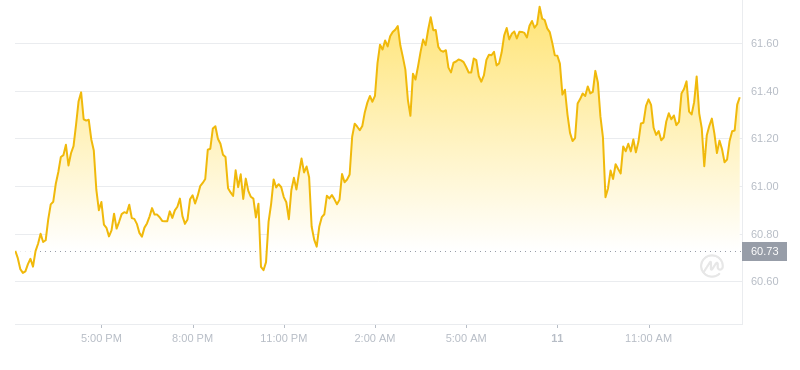 2024年09月11日莱特币价格